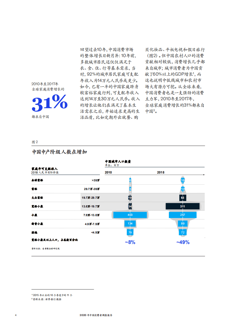 麦肯锡：2020年中国消费者调查报告.pdf 第4页