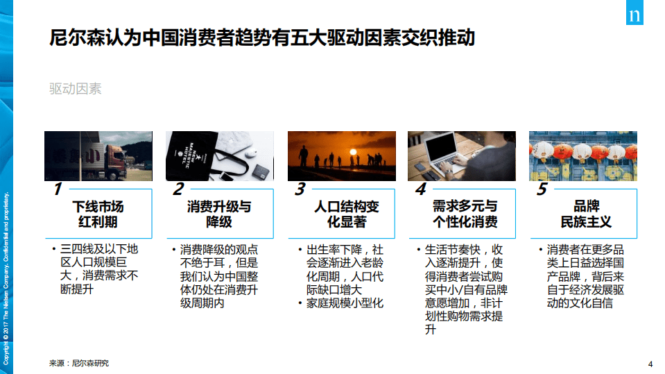 尼尔森：2019消费者与零售趋势分享.pdf 第4页