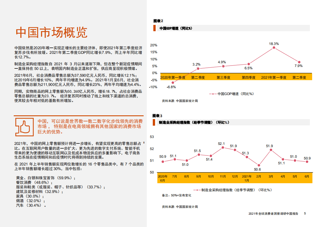 普华永道：2021年全球消费者洞察调研&mdash;中国报告.pdf 第5页