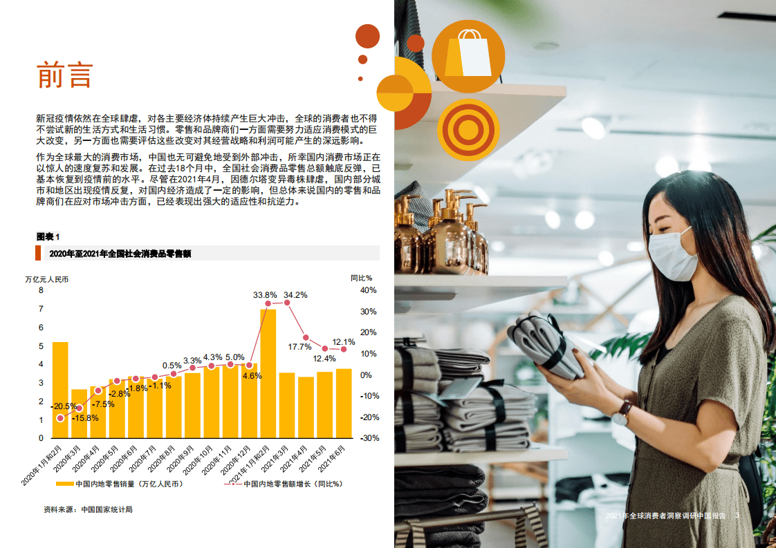 普华永道：2021年全球消费者洞察调研&mdash;中国报告.pdf 第3页