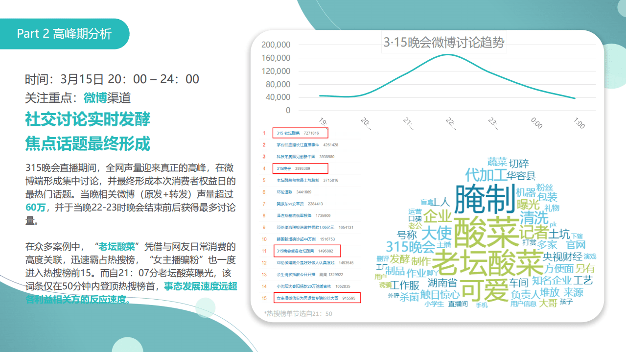 融文：315消费者权益日-媒体传播趋势与热点负面信息复盘.pdf 第5页