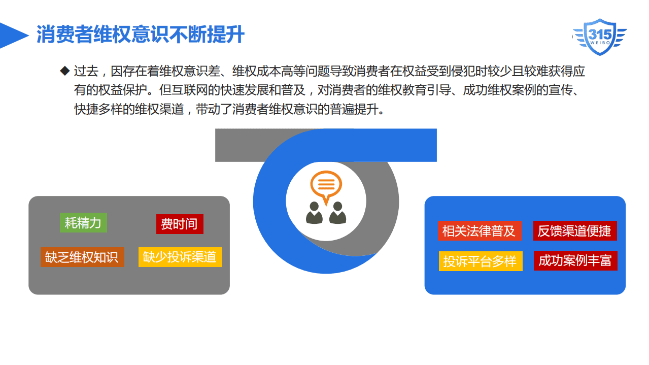 微博数据中心：2017微博消费者权益保护白皮书.pdf 第6页