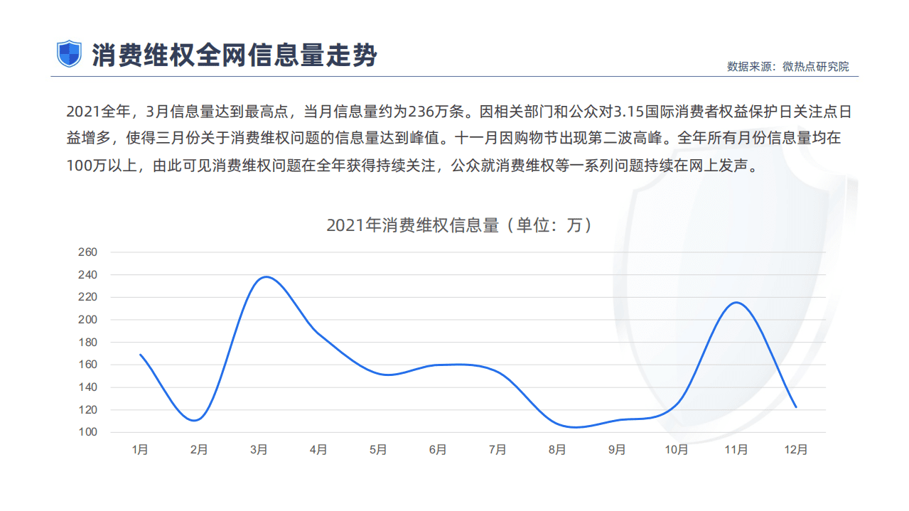 新浪&黑猫投诉：2021年消费者权益保护白皮书.pdf 第5页