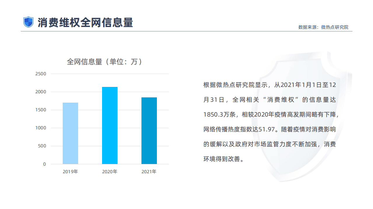 新浪&黑猫投诉：2021年消费者权益保护白皮书.pdf 第4页