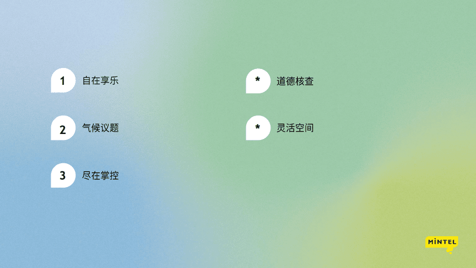 英敏特：2022全球消费者趋势中国篇.pdf 第2页