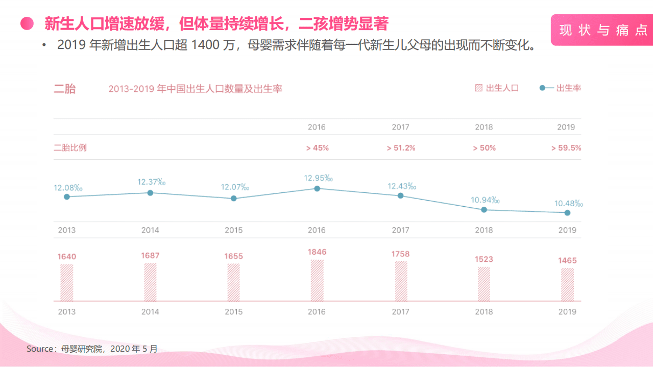 美柚：二胎妈妈人群行为及消费洞察趋势报告.pdf 第4页