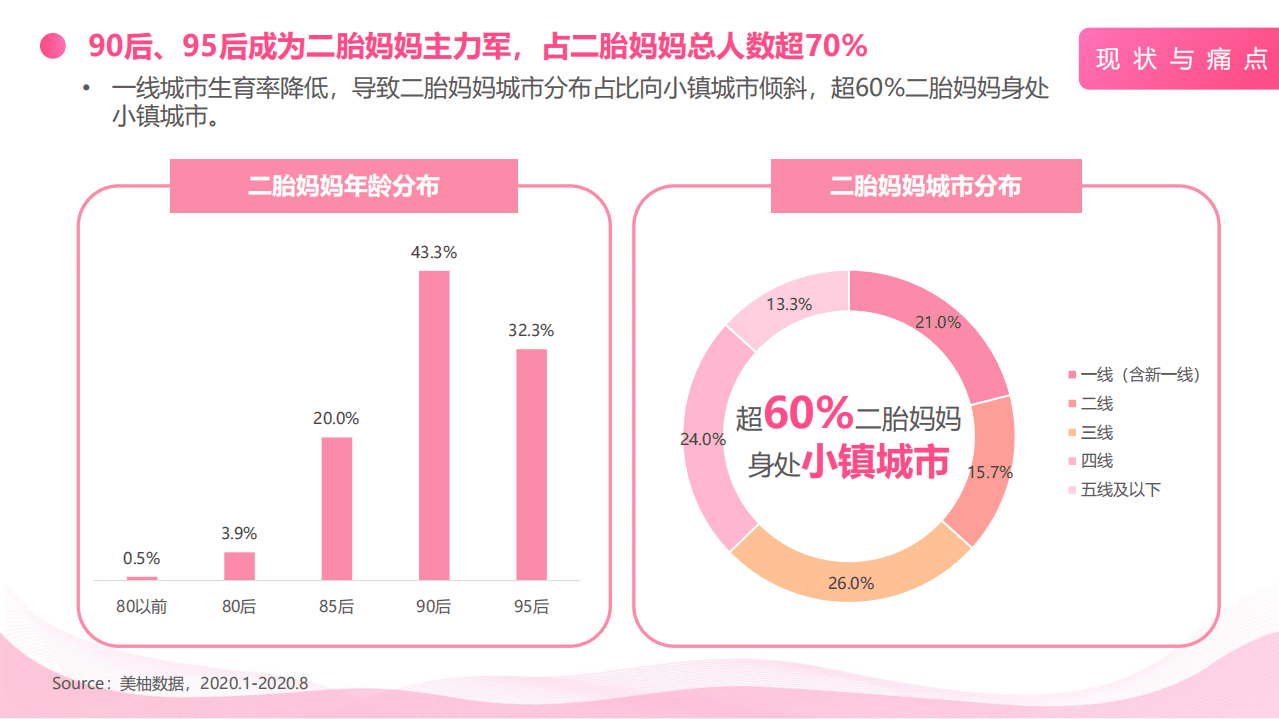 美柚：二胎妈妈人群行为及消费洞察趋势报告.pdf 第5页