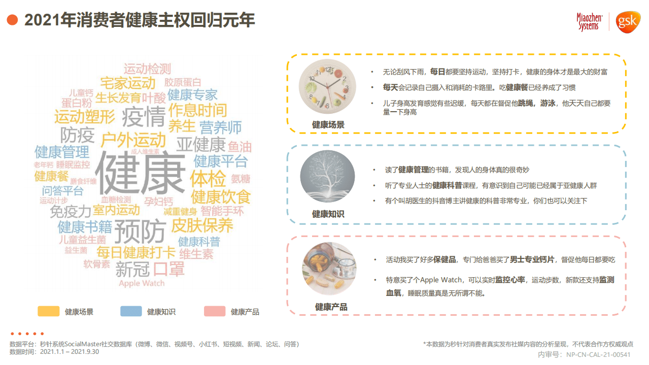 秒针系统：2021年健康消费品行业品类及人群趋势洞察报告.pdf 第5页