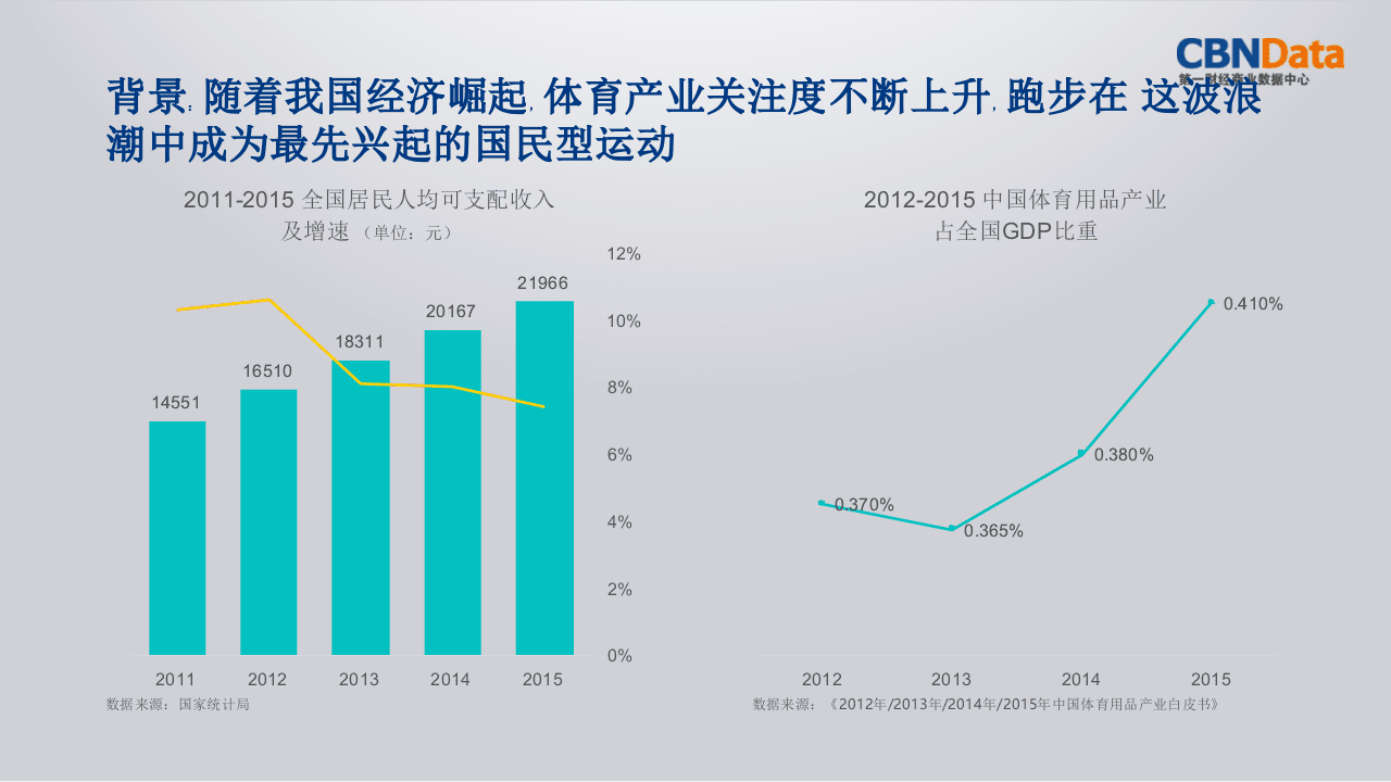 跑步运动线上消费大数据报告.pptx 第2页