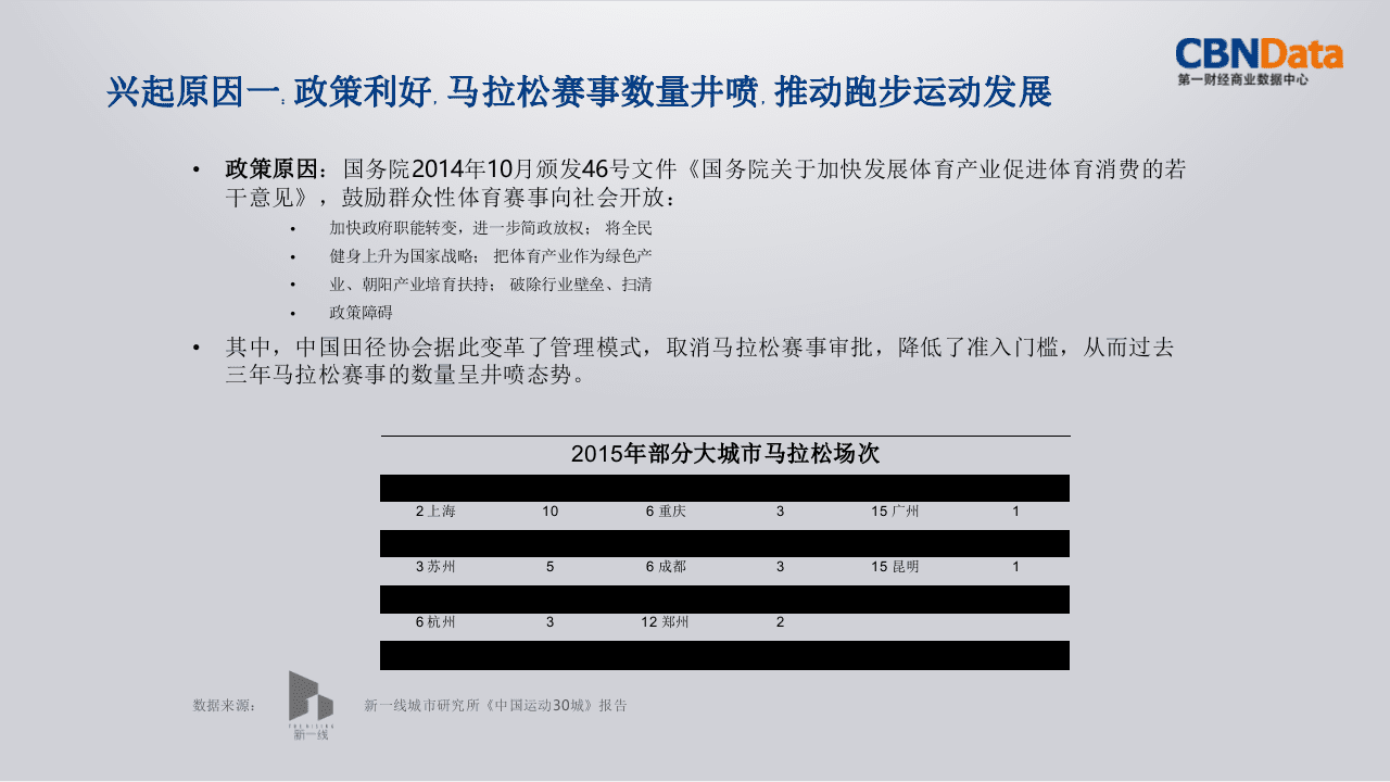 跑步运动线上消费大数据报告.pptx 第5页