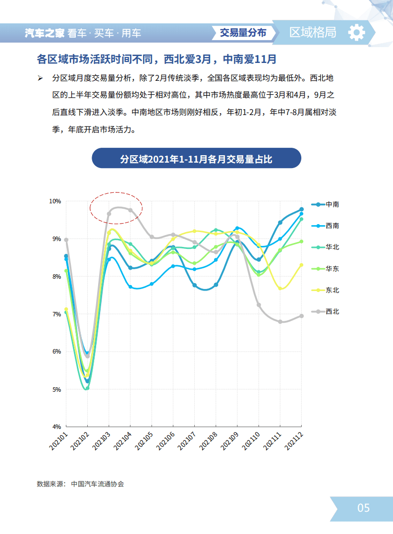汽车之家研究院：2021二手车市场消费需求洞察报告.pdf 第8页