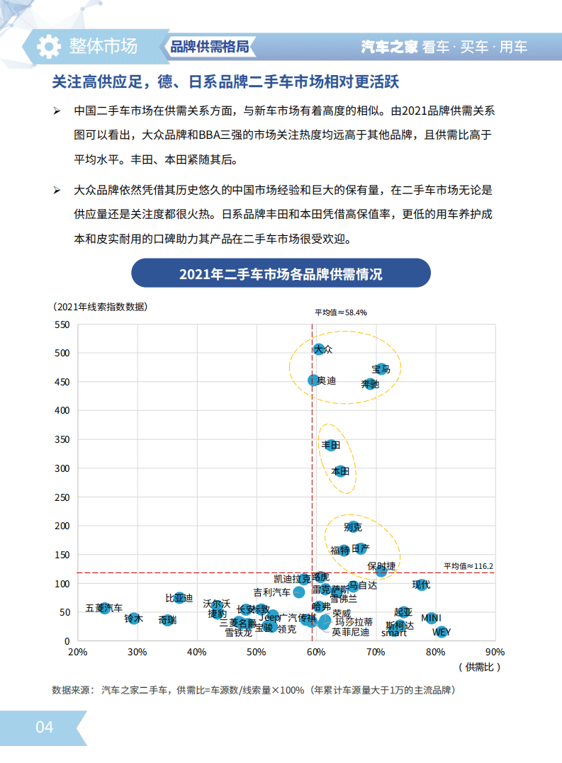汽车之家研究院：2021二手车市场消费需求洞察报告.pdf 第7页