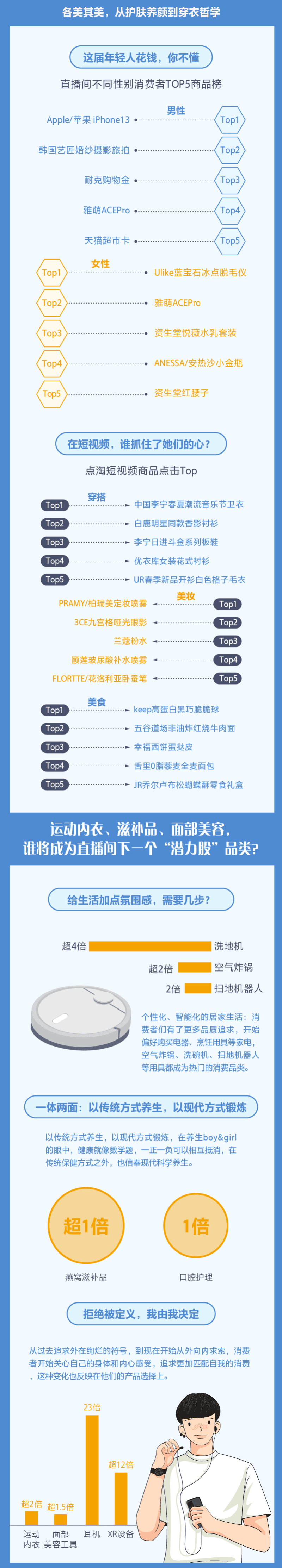 淘宝直播：淘宝直播3.8大促消费趋势报告.pdf 第2页