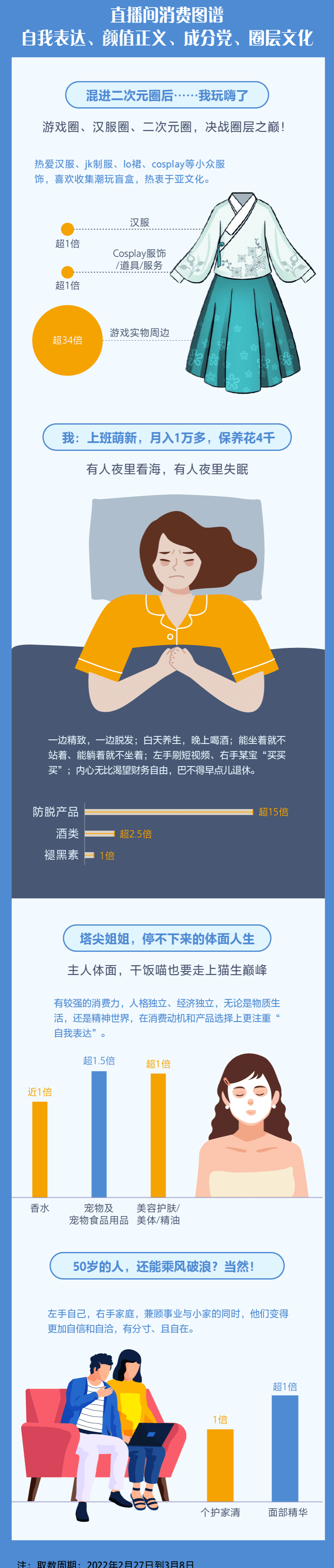 淘宝直播：淘宝直播3.8大促消费趋势报告.pdf 第3页