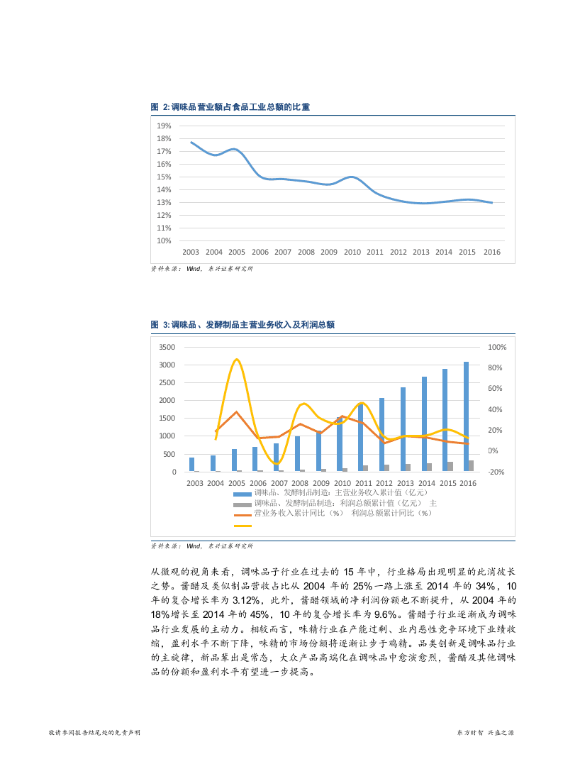 W076-2018年调味品行业趋势深度研究报告产业链分析市场数据调研word.docx 第6页