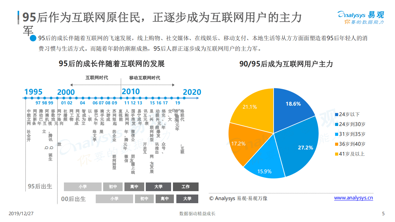 易观：95后年轻人群消费趋势洞察.pdf 第4页