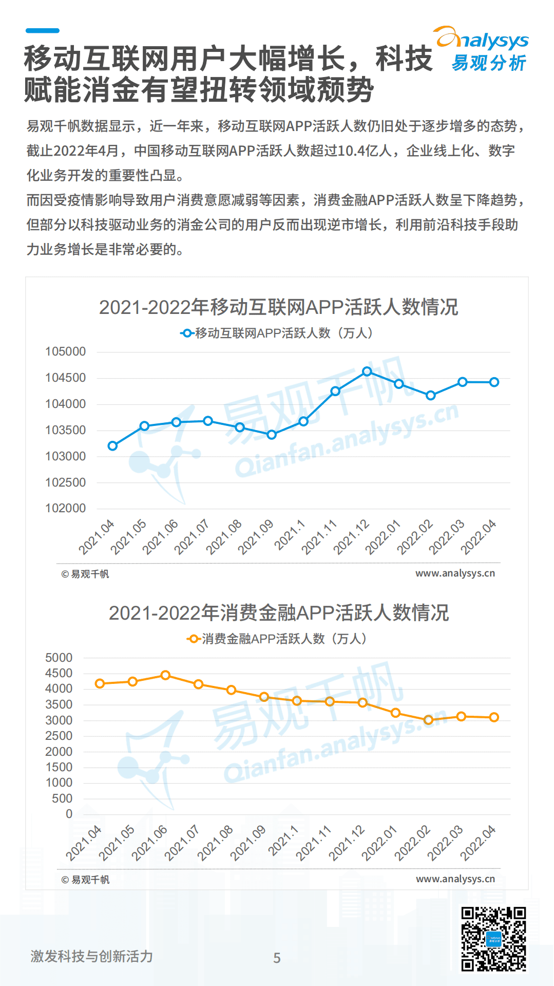 易观分析：2022数字经济全景白皮书-消费金融数字化篇.pdf 第5页
