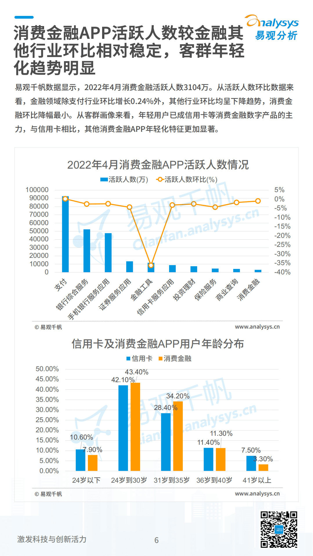 易观分析：2022数字经济全景白皮书-消费金融数字化篇.pdf 第6页