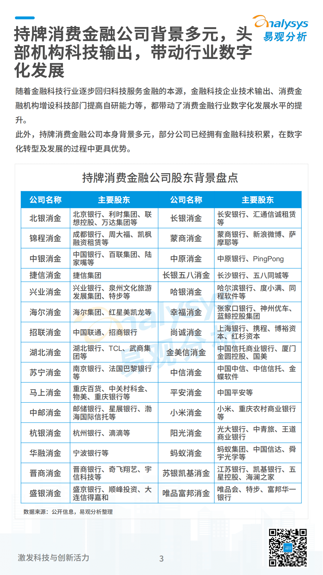 易观分析：2022数字经济全景白皮书-消费金融数字化篇.pdf 第3页