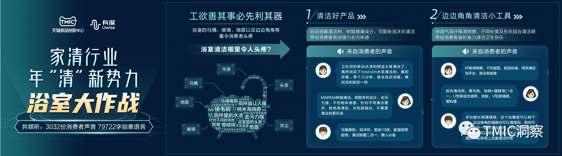 有谋&TMIC：2022年38大促消费趋势洞察.pdf 第2页