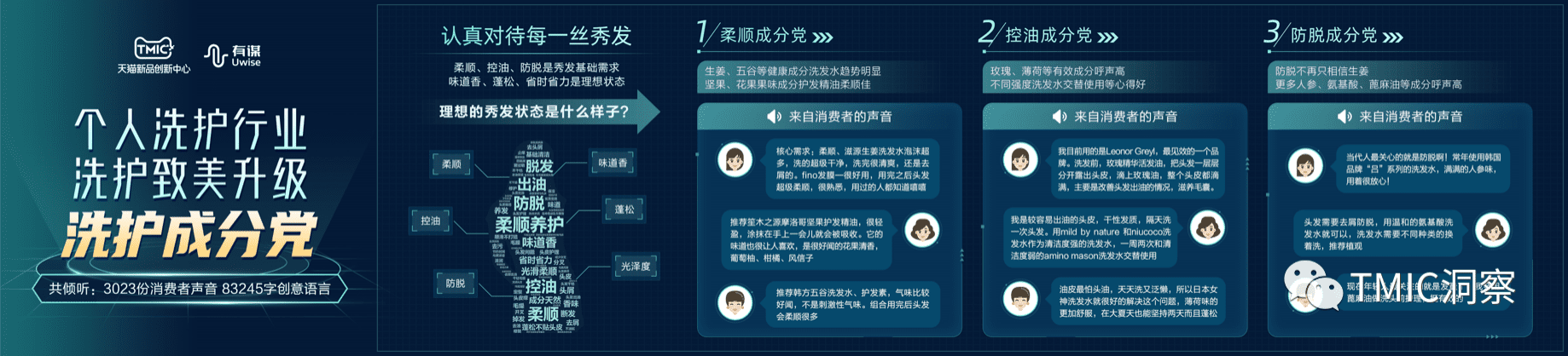 有谋&TMIC：2022年38大促消费趋势洞察.pdf 第4页