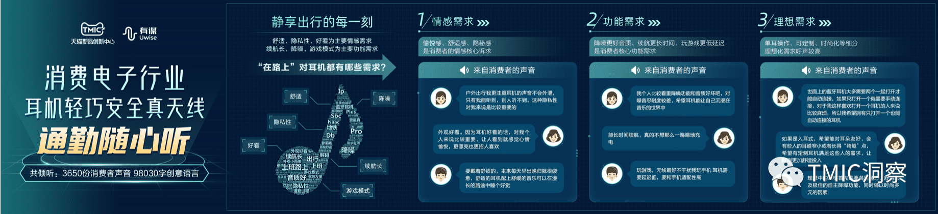 有谋&TMIC：2022年38大促消费趋势洞察.pdf 第3页
