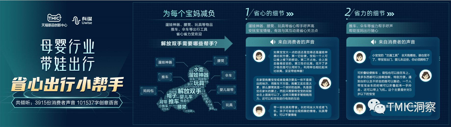 有谋&TMIC：2022年38大促消费趋势洞察.pdf 第5页