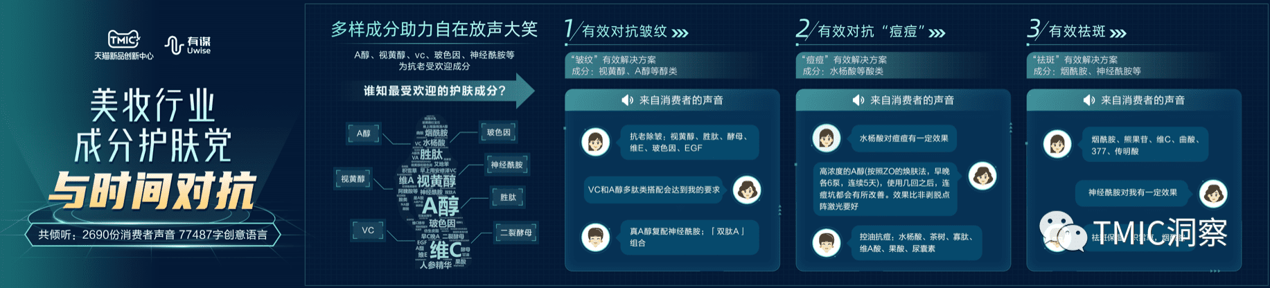 有谋&TMIC：2022年38大促消费趋势洞察.pdf 第1页