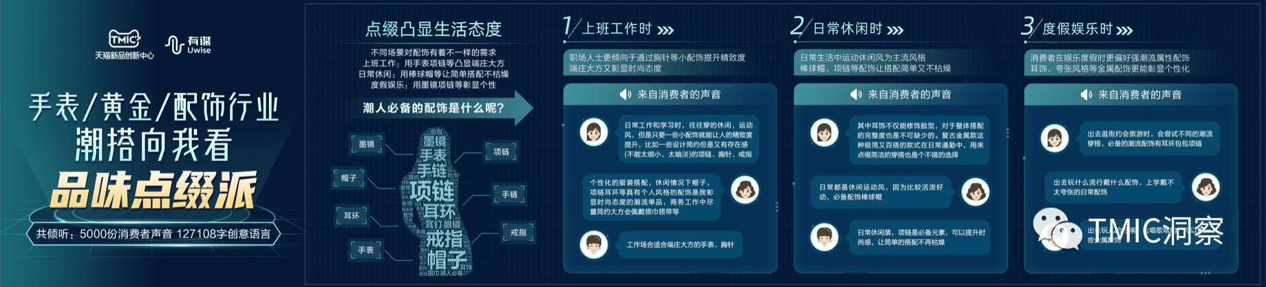 有谋&TMIC：2022年38大促消费趋势洞察.pdf 第6页