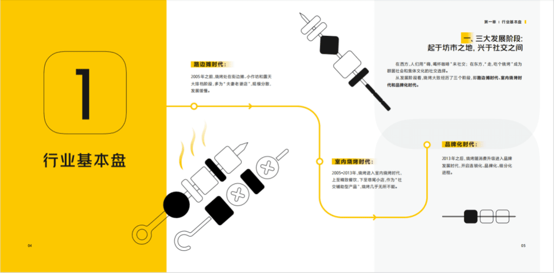 中国饭店协会：2022中国烧烤行业消费发展报告.pdf 第4页