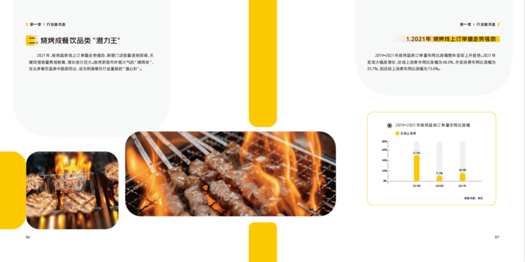 中国饭店协会：2022中国烧烤行业消费发展报告.pdf 第5页