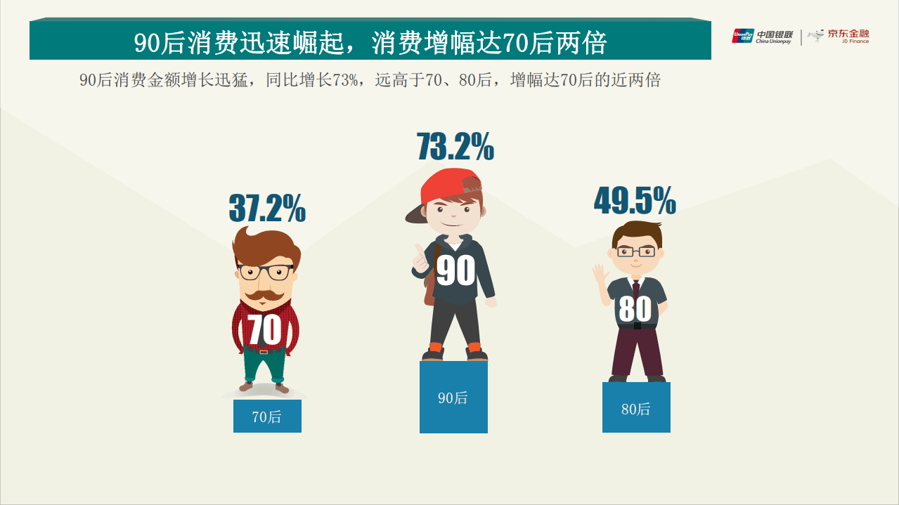 中国银联&京东金融：2017消费升级大数据报告.pdf 第4页