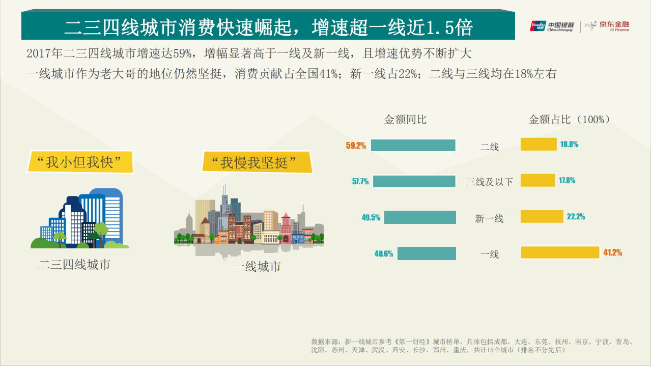 中国银联&京东金融：2017消费升级大数据报告.pdf 第6页