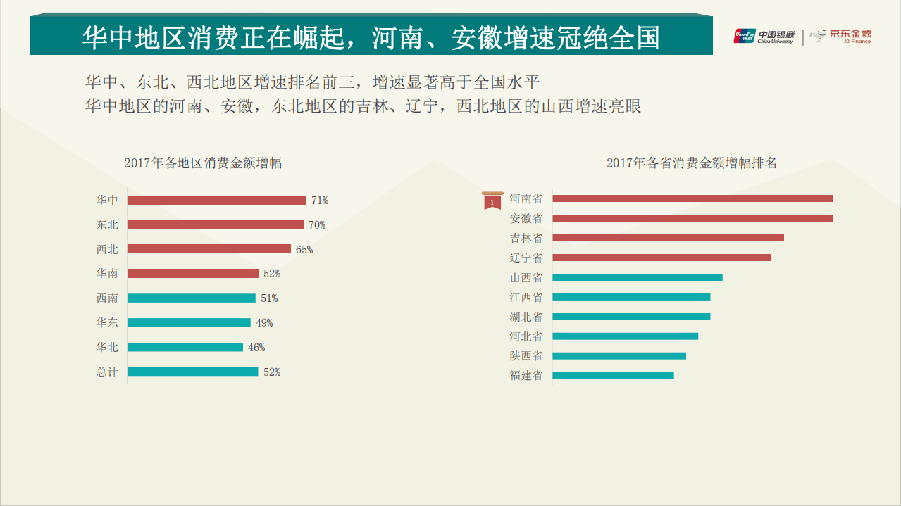 中国银联&京东金融：2017消费升级大数据报告.pdf 第8页