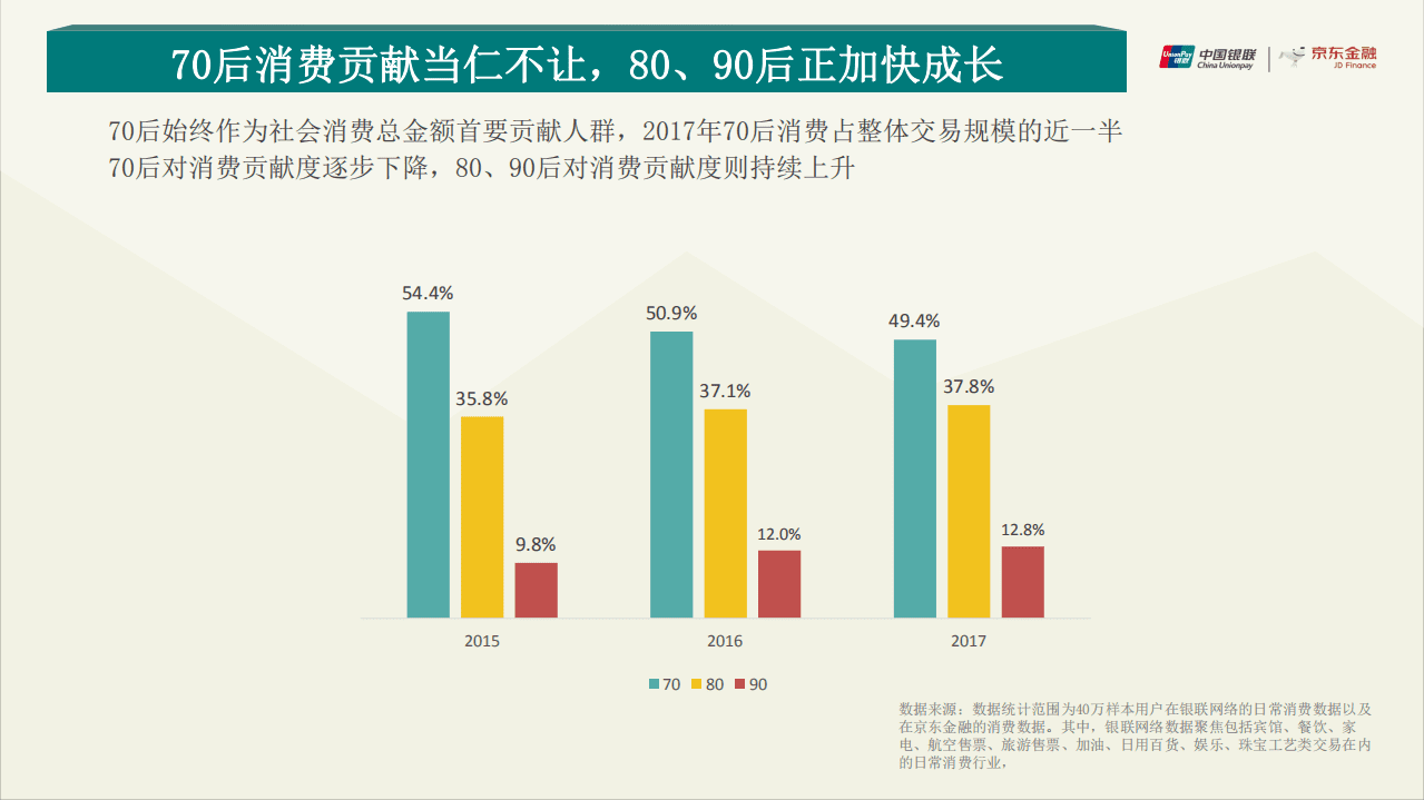 中国银联&京东金融：2017消费升级大数据报告.pdf 第3页