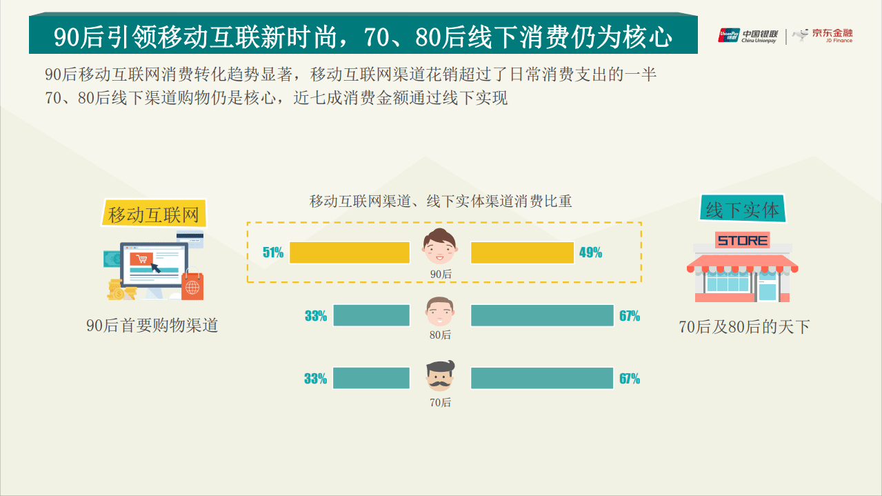 中国银联&京东金融：2017消费升级大数据报告.pdf 第5页