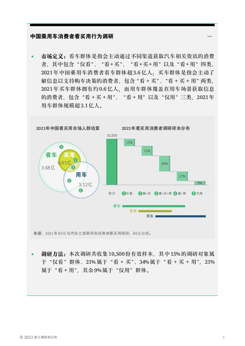 BCG：把脉中国乘用车消费全旅程，让线上营销更高效.pdf 第2页