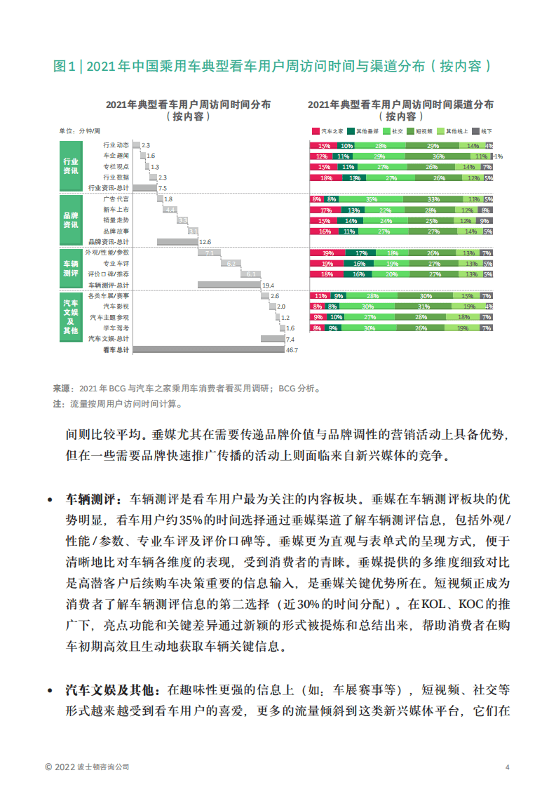 BCG：把脉中国乘用车消费全旅程，让线上营销更高效.pdf 第4页