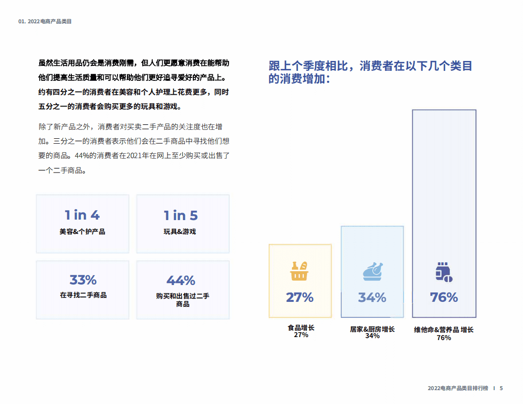 Jungle Scout：2022年电商类目排行榜及消费趋势观察.pdf 第5页