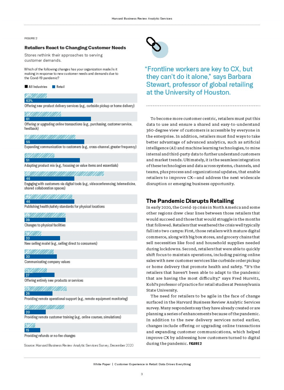 Saleforce：2022年零售消费体验报告（英文版）.pdf 第5页