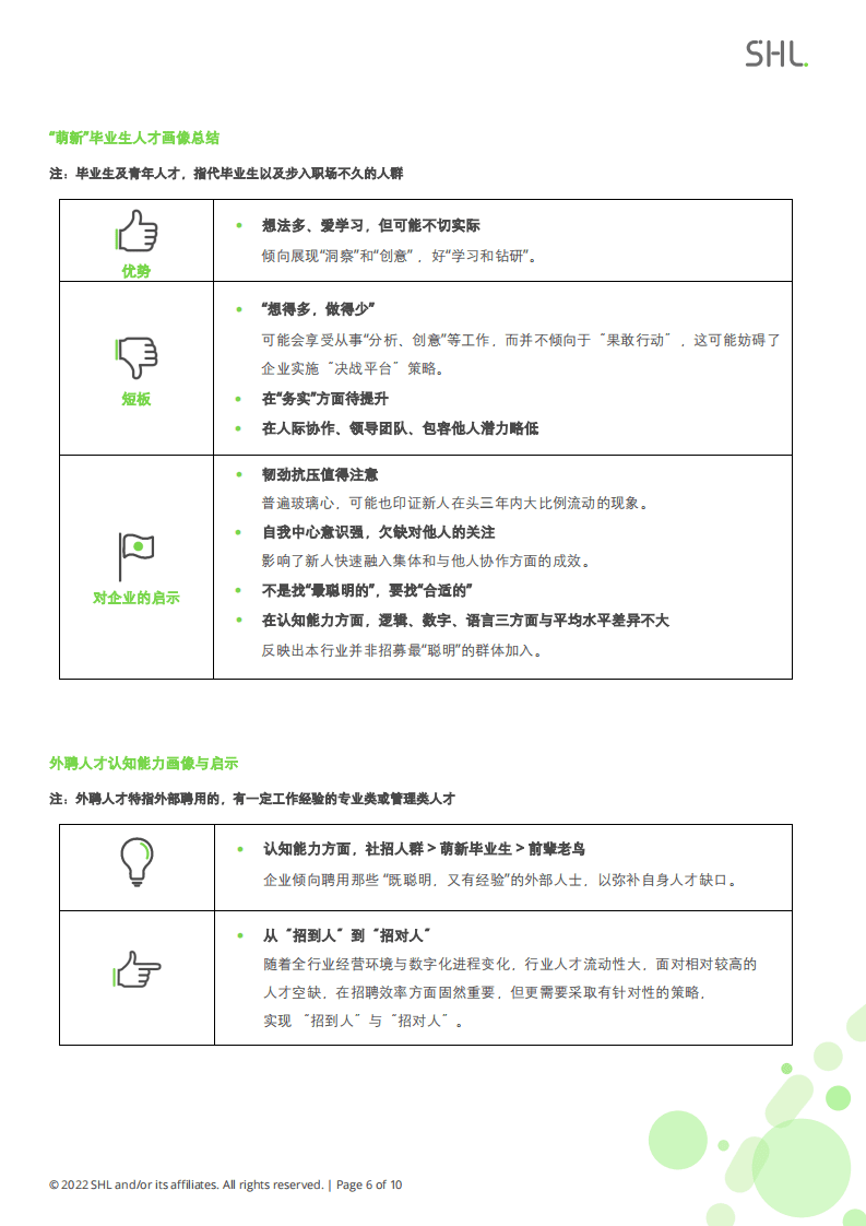 SHL：2021-2022 SHL中国人才报告行业专题研究报告：消费品和零售行业.pdf 第6页
