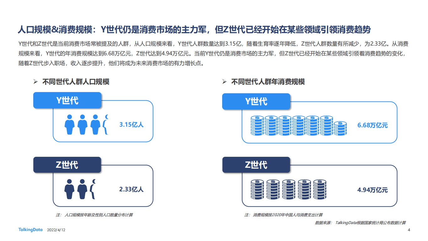 TalkingData：深度“解码”YZ世代洞察消费新趋势——2021新消费人群报告.pdf 第4页