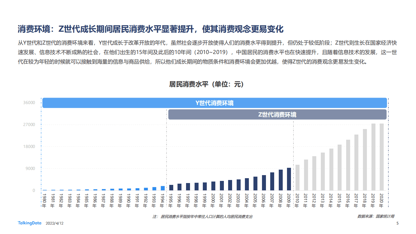 TalkingData：深度“解码”YZ世代洞察消费新趋势——2021新消费人群报告.pdf 第5页