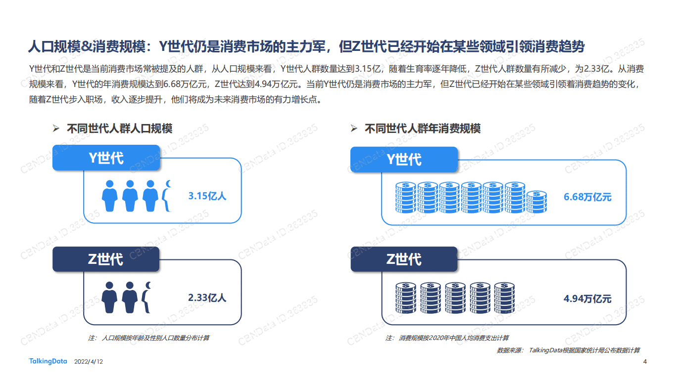 TalkingData：Y-Z世代洞察消费新趋势—2021新消费人群报告.pdf 第4页