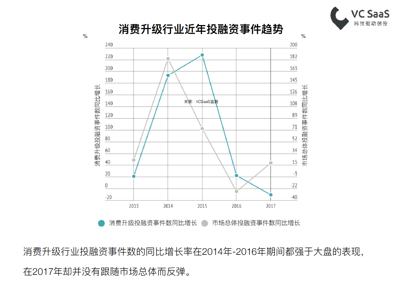 VC SaaS：2018最新消费升级领域投融资数据报告.pdf 第5页