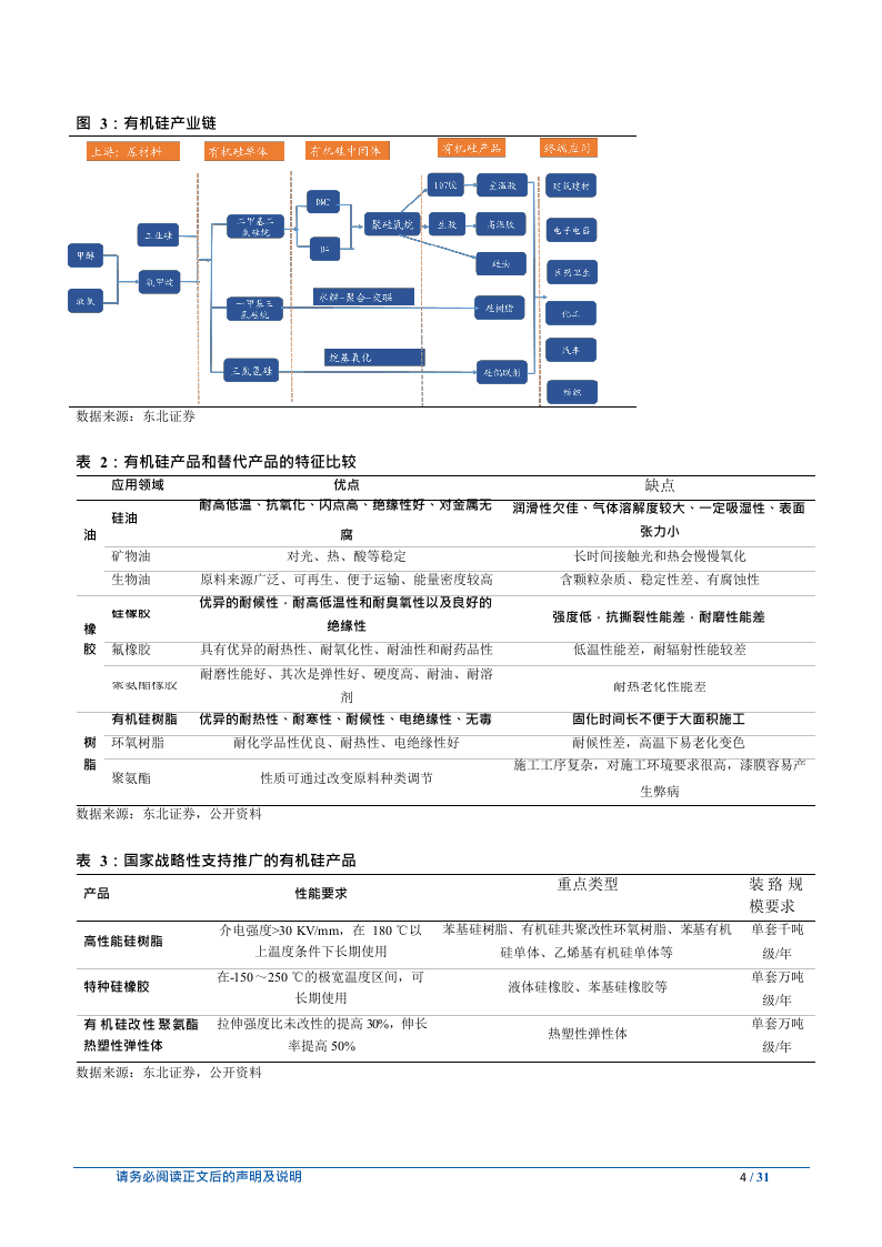 W105-2018年有机硅行业消费市场深度研究报告产业链市场数据调研word.docx 第4页