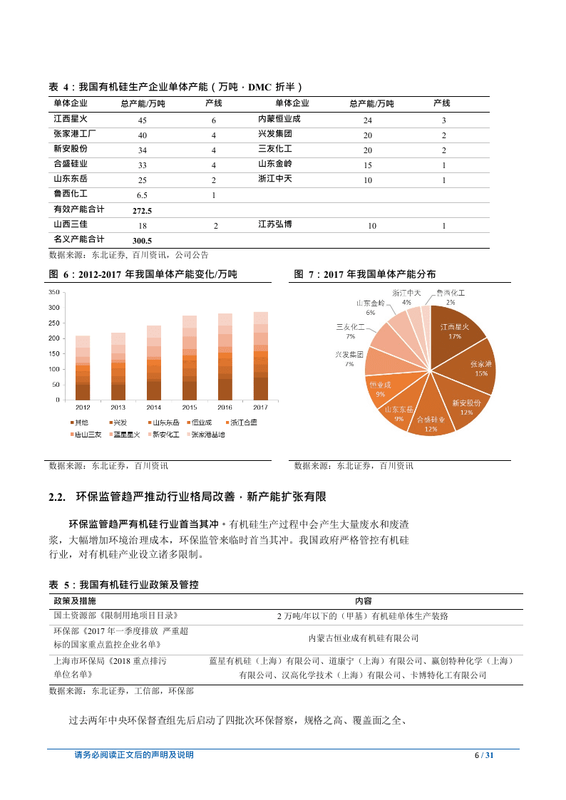 W105-2018年有机硅行业消费市场深度研究报告产业链市场数据调研word.docx 第6页