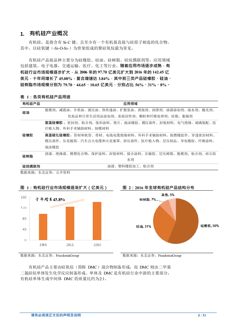 W105-2018年有机硅行业消费市场深度研究报告产业链市场数据调研word.docx 第3页