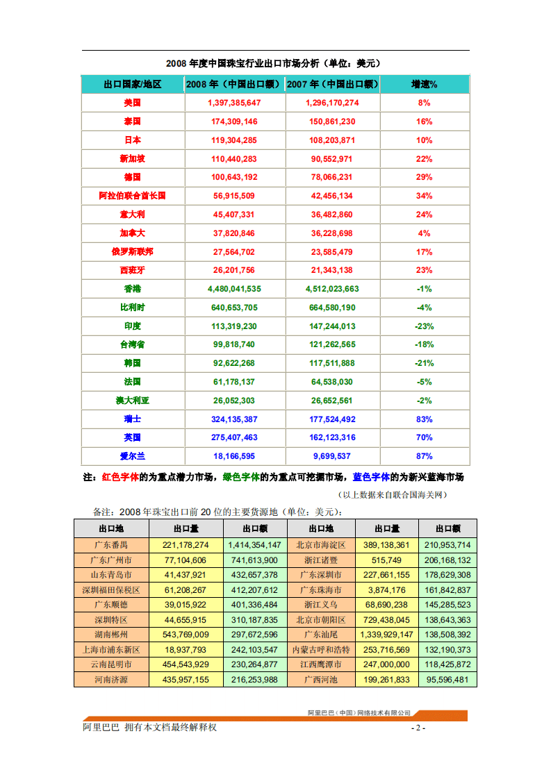 阿里巴巴：2009年珠宝行业分析报告.pdf 第4页