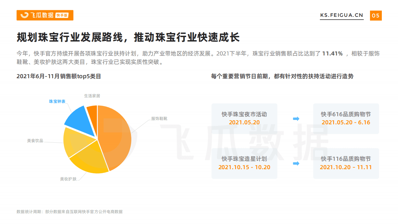 飞瓜数据：2021下半年快手珠宝行业数据报告.pdf 第6页
